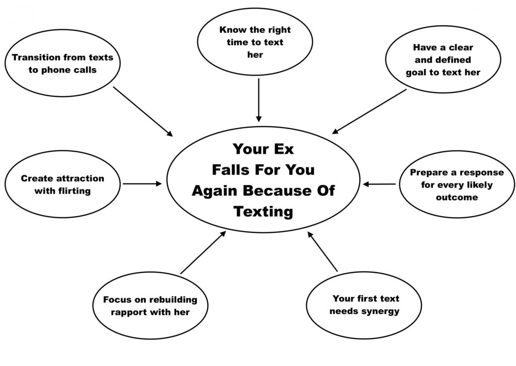 Your what to her birthday ex for get Etiquette For